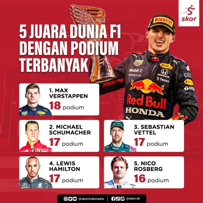 Apa saja prestasi internasional yang pernah diraih pembalap f1 indonesia