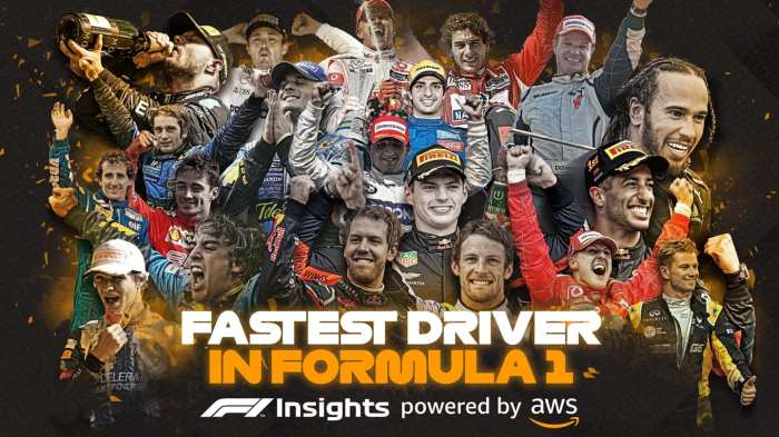 Analisis objektif siapa pembalap F1 tercepat saat ini