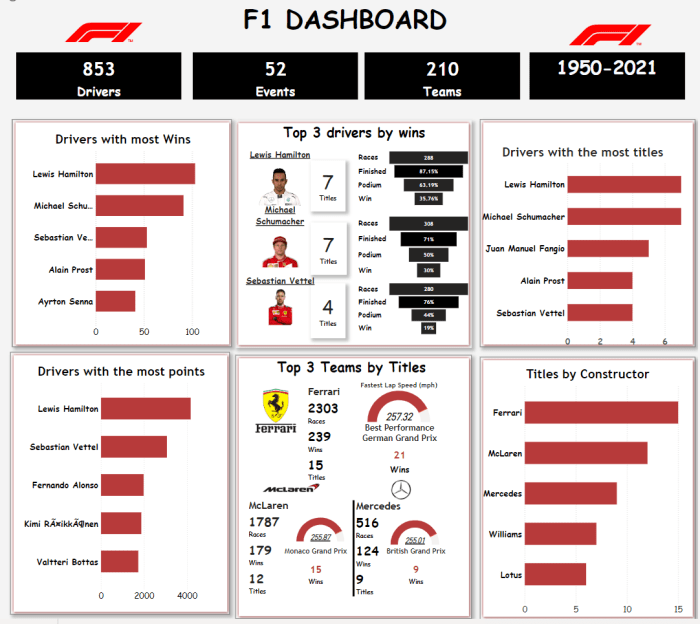 Analisis objektif siapa pembalap F1 tercepat saat ini