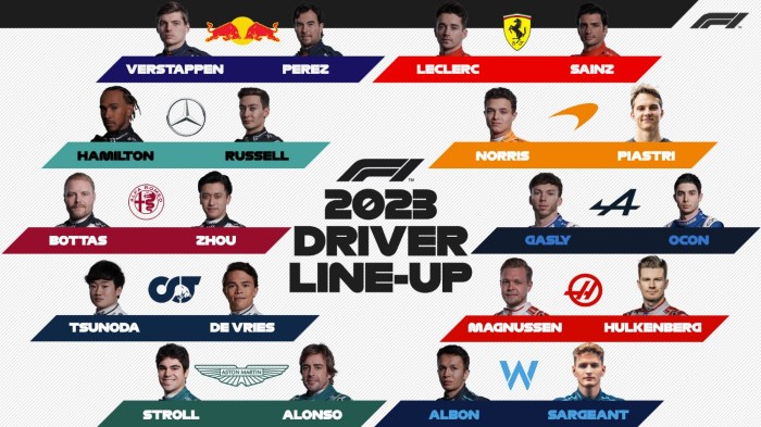 Perbandingan gaya balap pembalap F1 top saat ini