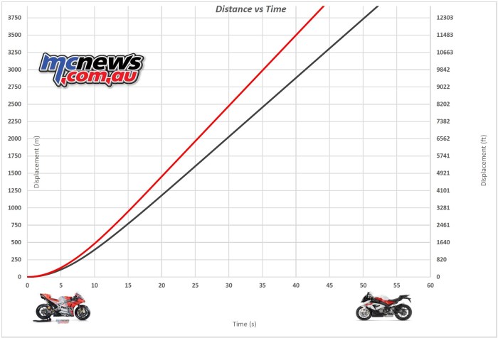 Berapa kecepatan maksimal motor MotoGP dan Moto2 di sirkuit?