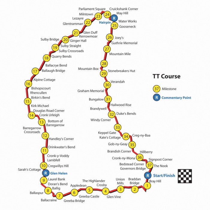 Perbandingan tingkat kesulitan Isle of Man TT dengan balap motor lainnya