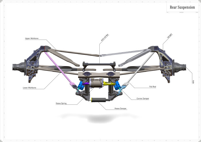 Suspension rear f1 renault formula car spring heave interconnected ali gurneyflap contest factory five thread does chassis freedom degrees resources