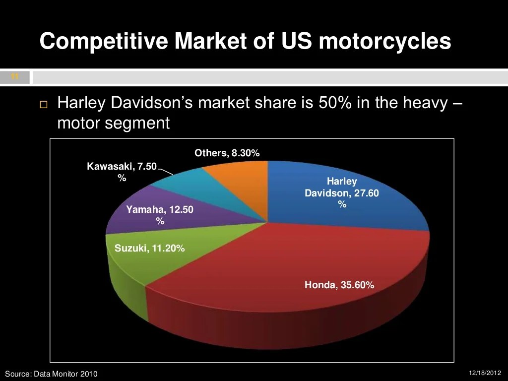 Seberapa besar pengaruh biaya pemasaran dan distribusi pada harga motor Harley Davidson?