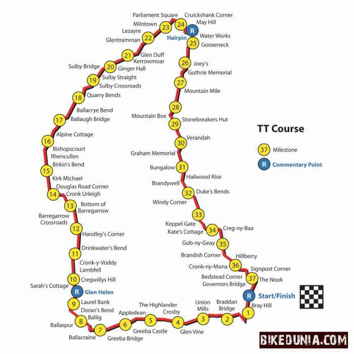Perbandingan tingkat kesulitan Isle of Man TT dengan balap motor lainnya