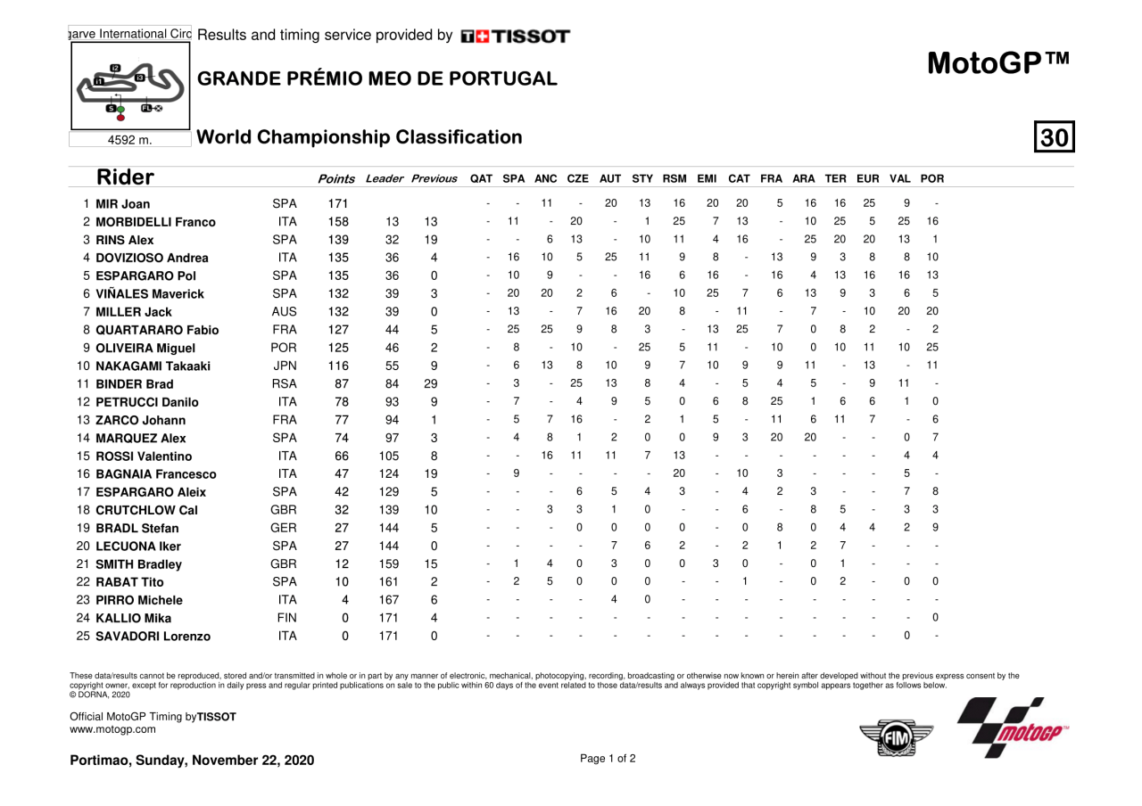Sistem poin dan klasifikasi kejuaraan dunia motogp