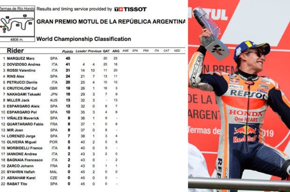 Sistem poin dan klasifikasi kejuaraan dunia motogp