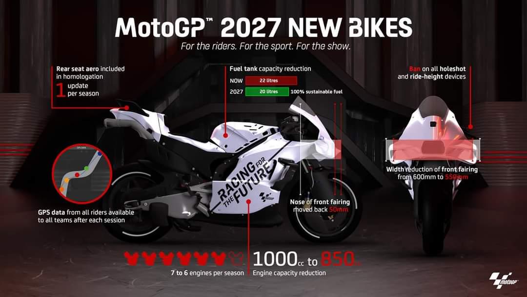 Peraturan mengenai tes dan pengembangan motor motogp