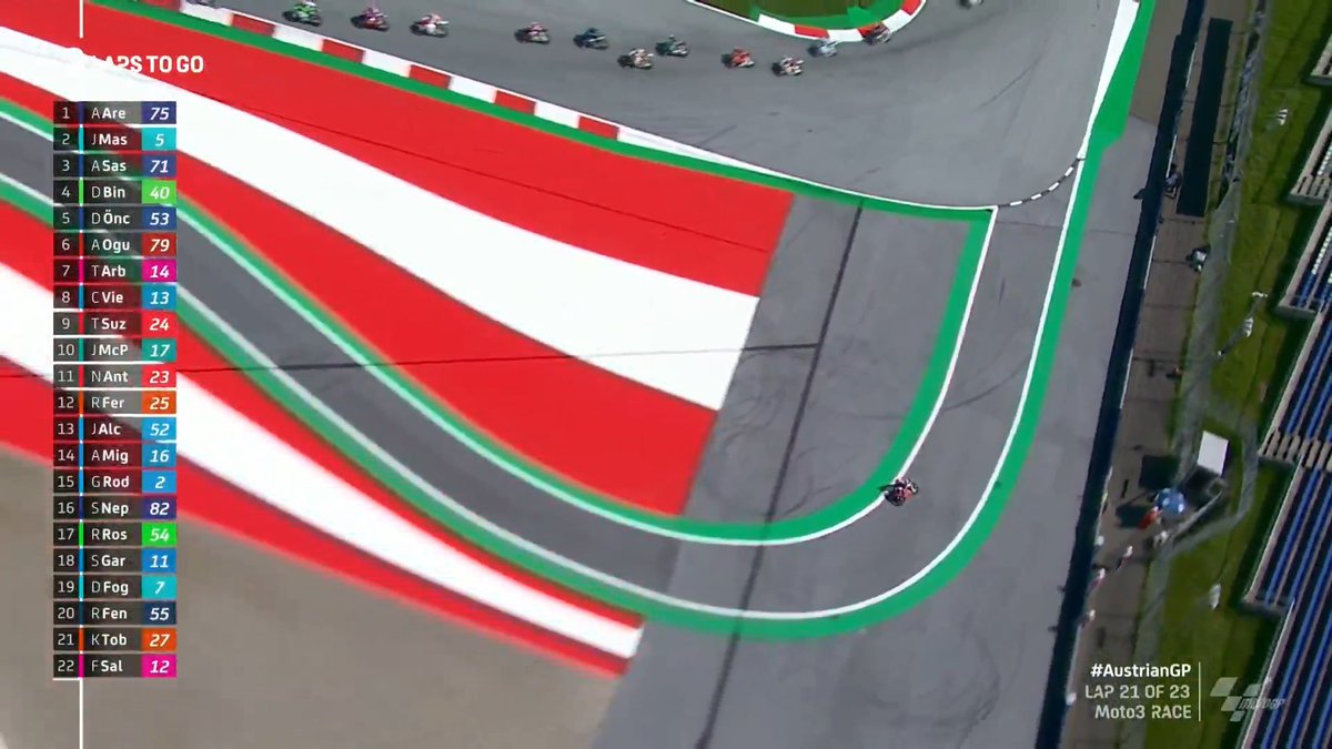 Penjelasan detail hukuman long lap penalty motogp