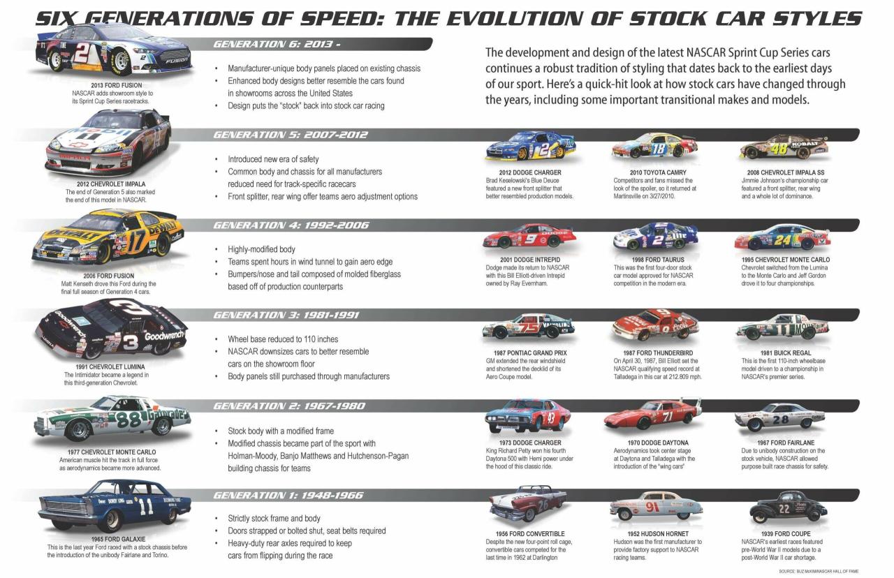 Cinture nascar lessons sicurezza cintura formula