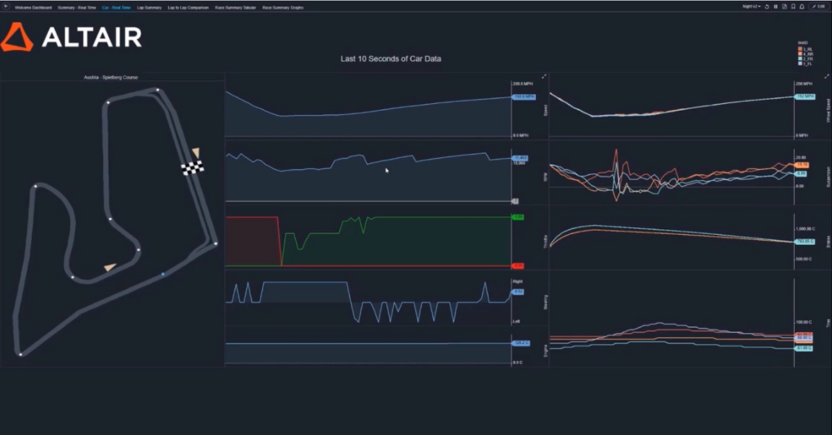 Telemetry lap leclerc fastest vettel sebastian hungarian magnussen