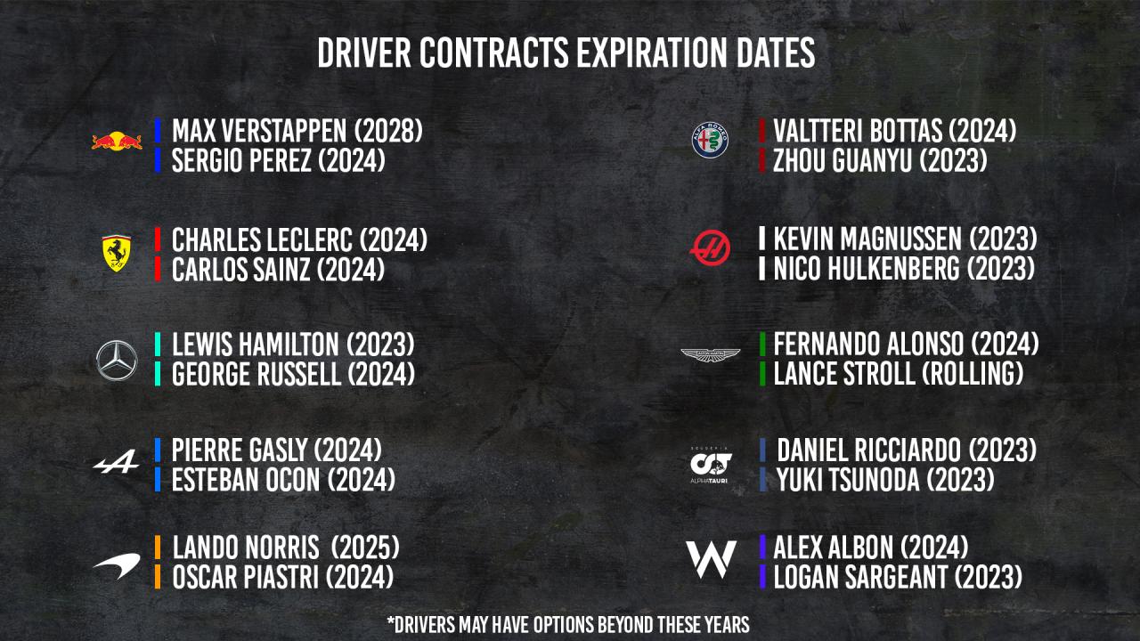 Siapa pembalap f1 muda potensial debut 2025