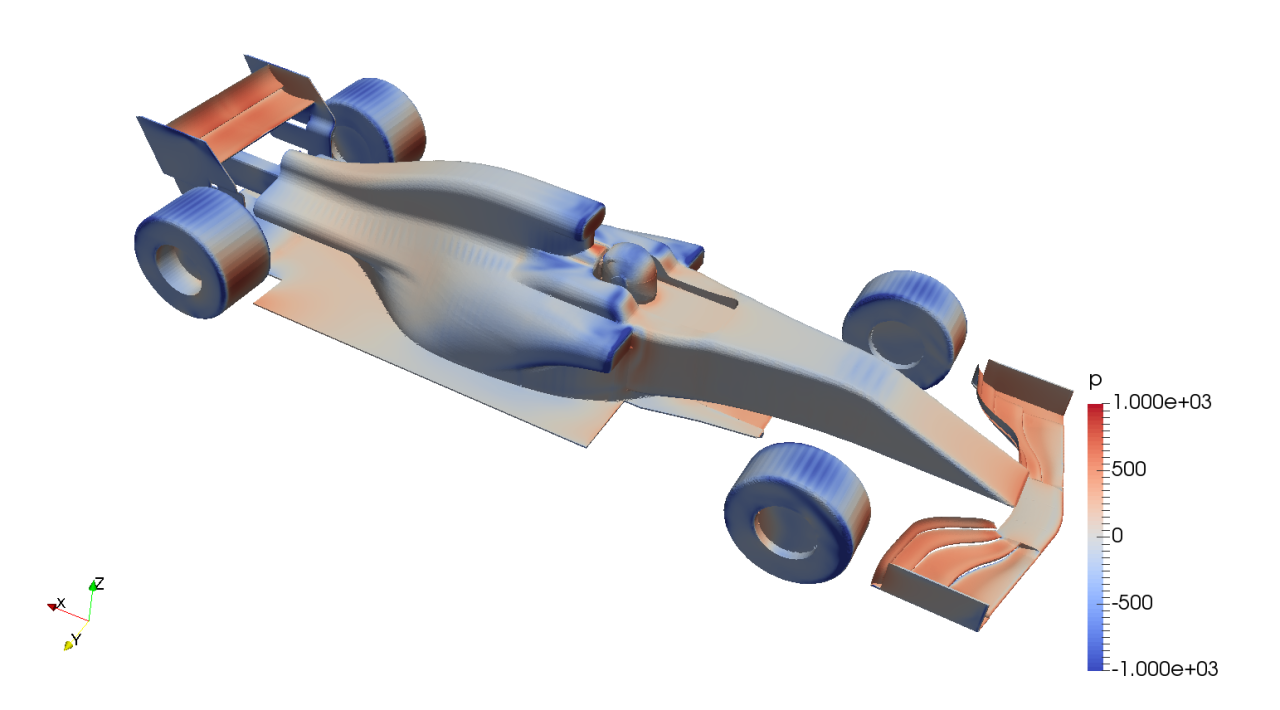 F1 aerodynamics car development improved mesh cfd refinement wise ve