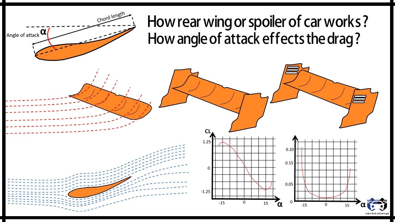 F1 aerodynamics basics Bagaimana aerodinamika mobil F1 mengurangi hambatan udara?