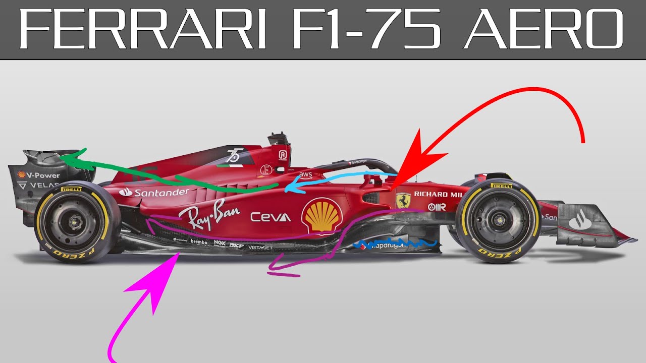 Studi kasus desain aerodinamis mobil F1 yang sukses