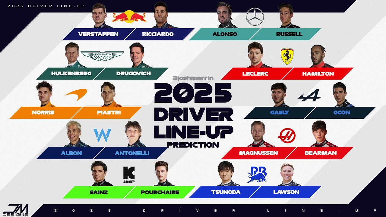 Perkiraan line up pembalap f1 lengkap musim 2025