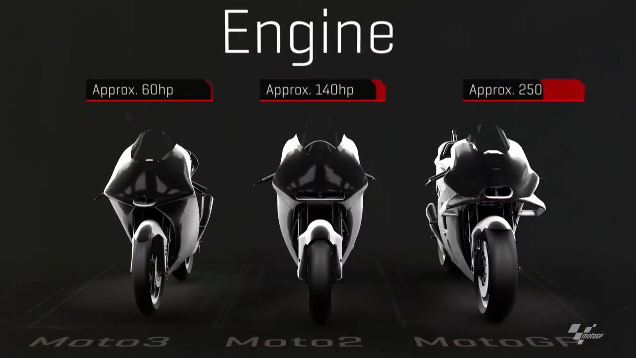 Perbandingan detail spesifikasi mesin MotoGP dan Moto2 secara menyeluruh