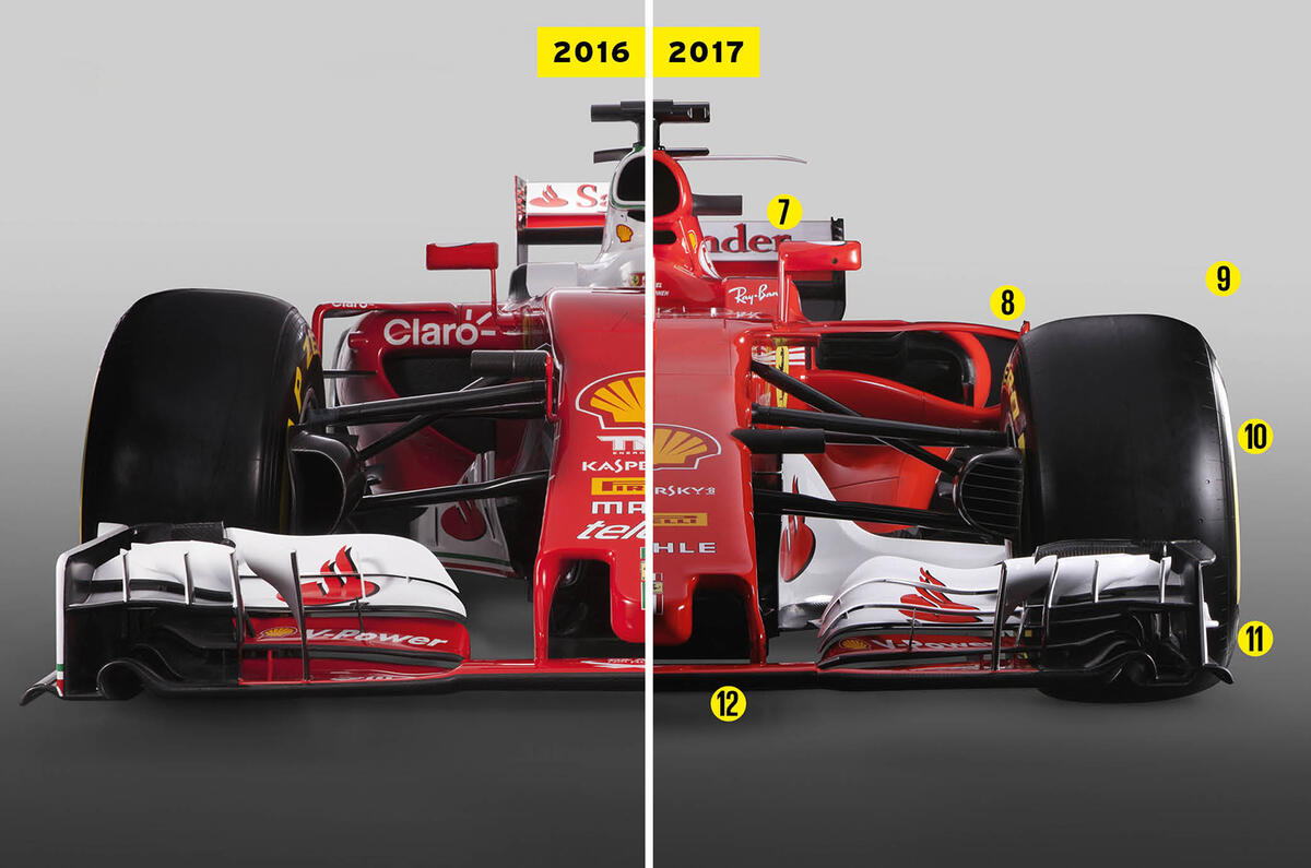 Perbandingan regulasi F1 dengan musim sebelumnya